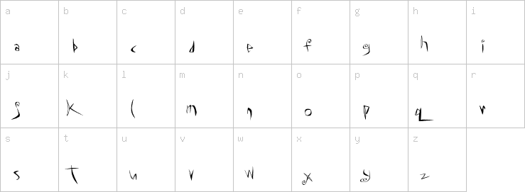 Lowercase characters