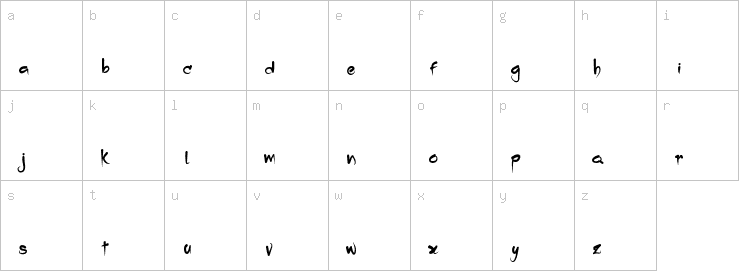 Lowercase characters
