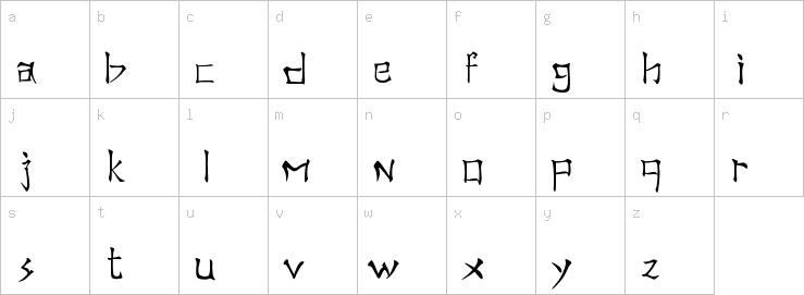 Lowercase characters