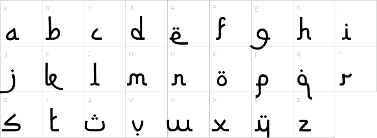 Lowercase characters