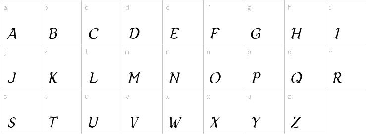 Lowercase characters