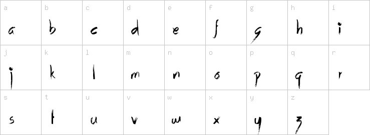 Lowercase characters