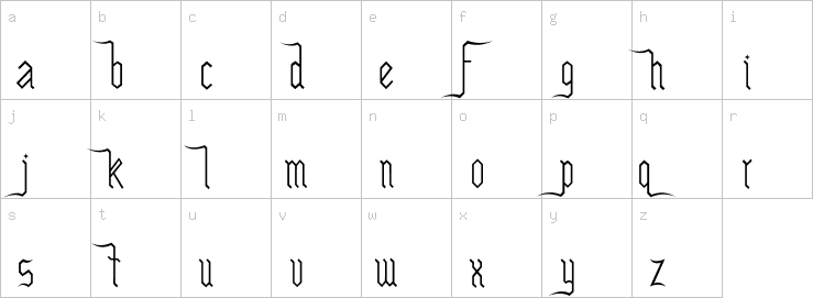 Lowercase characters