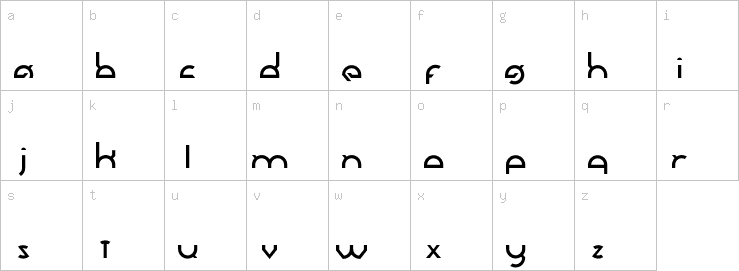 Lowercase characters