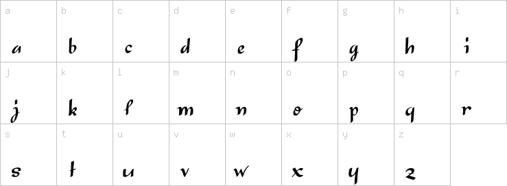 Lowercase characters