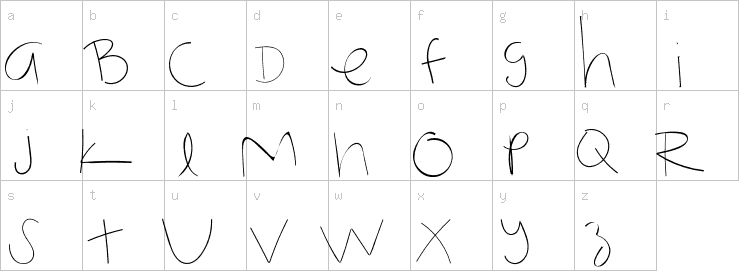 Lowercase characters