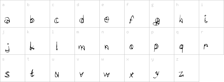 Lowercase characters