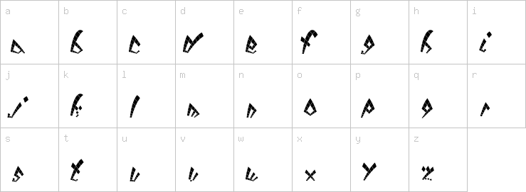 Lowercase characters