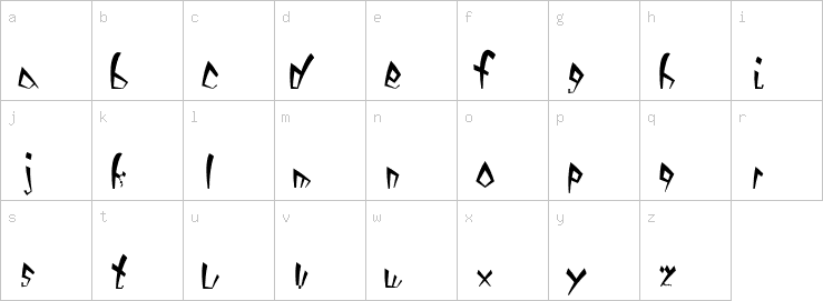 Lowercase characters