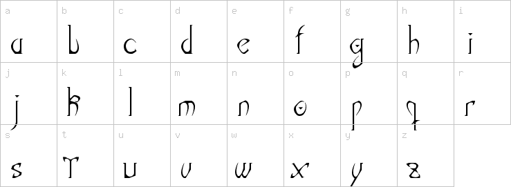 Lowercase characters