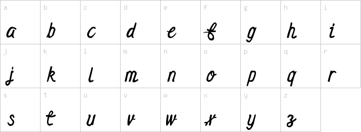Lowercase characters