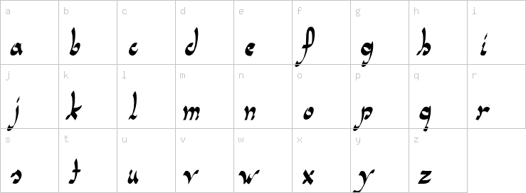 Lowercase characters