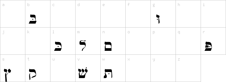 Lowercase characters