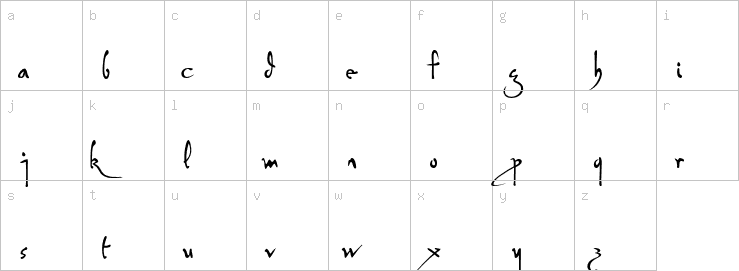 Lowercase characters