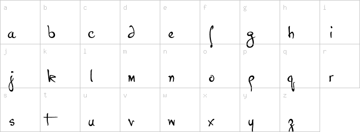 Lowercase characters