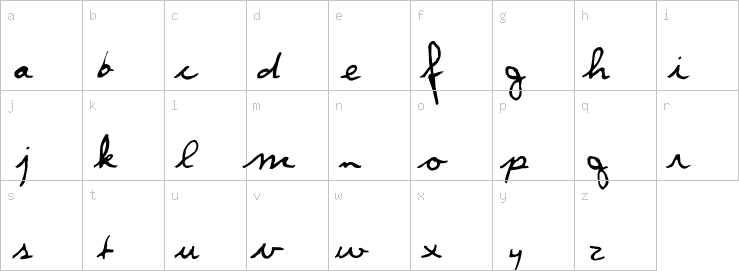 Lowercase characters