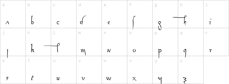Lowercase characters