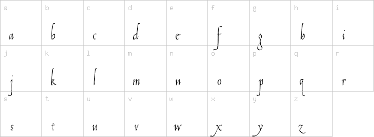 Lowercase characters