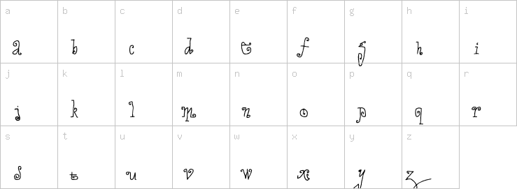 Lowercase characters