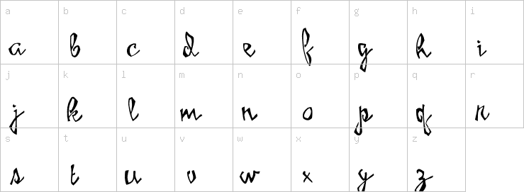 Lowercase characters
