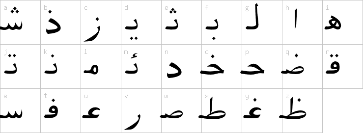 Lowercase characters
