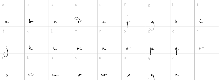 Lowercase characters