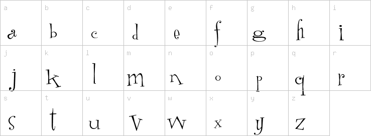 Lowercase characters