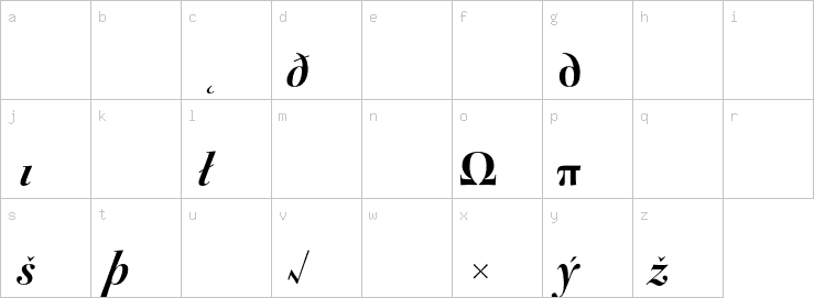 Lowercase characters