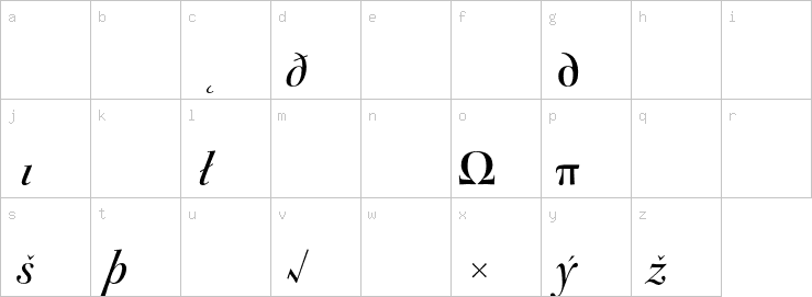 Lowercase characters