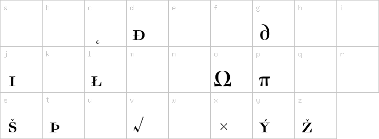 Lowercase characters