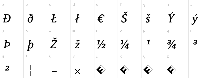 Lowercase characters