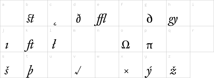 Lowercase characters