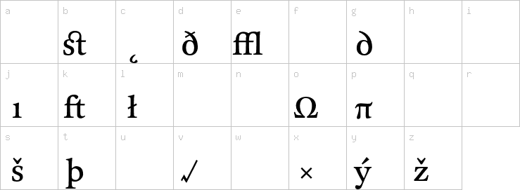 Lowercase characters