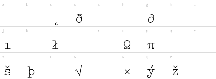 Lowercase characters