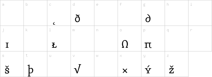 Lowercase characters