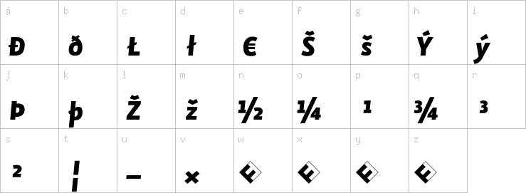 Lowercase characters