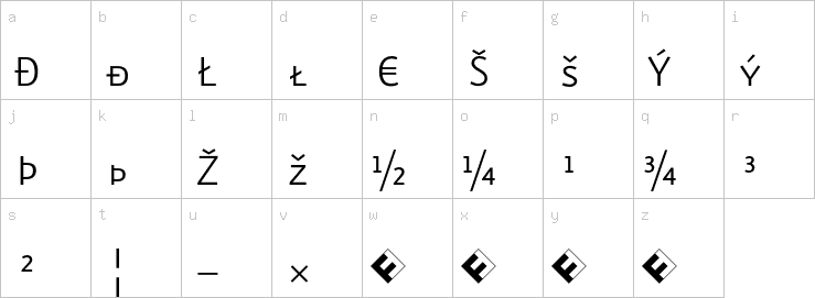 Lowercase characters