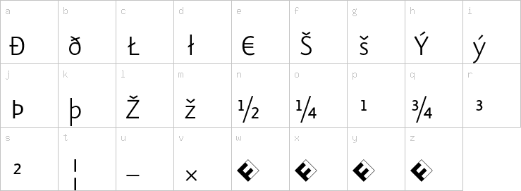 Lowercase characters