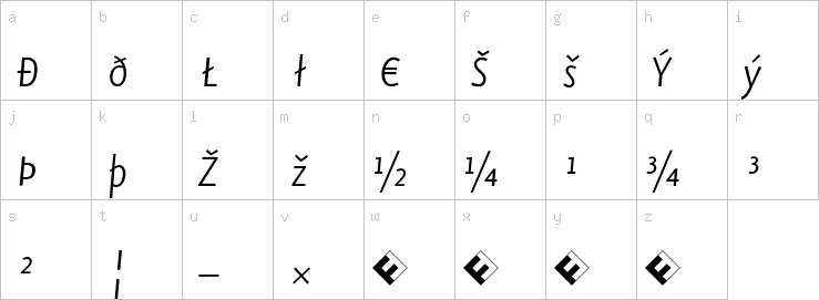 Lowercase characters