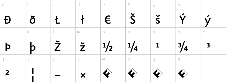 Lowercase characters