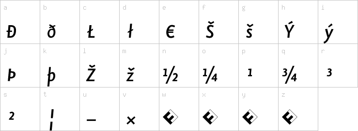 Lowercase characters