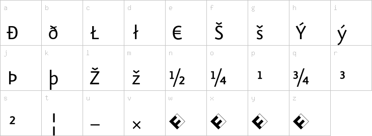 Lowercase characters