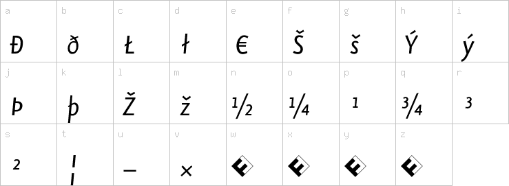 Lowercase characters