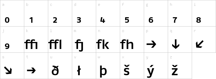 Lowercase characters