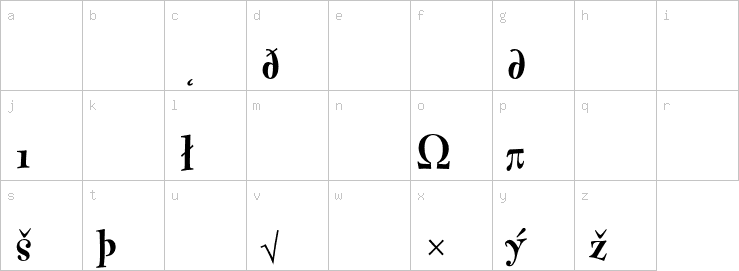 Lowercase characters