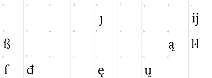 Lowercase characters