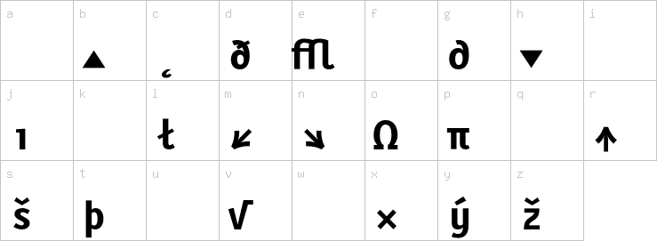 Lowercase characters