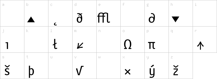 Lowercase characters