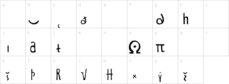 Lowercase characters