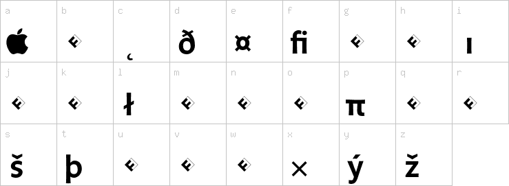 Lowercase characters